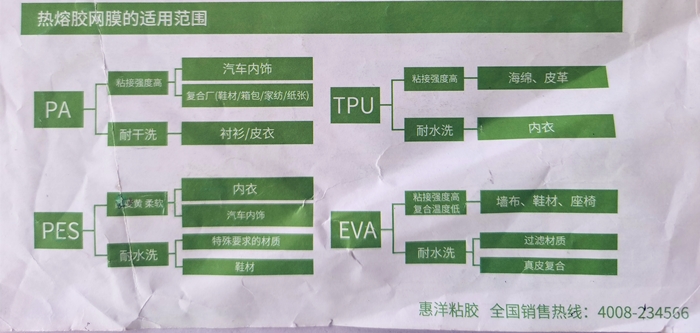 熱熔膠網(wǎng)膜應(yīng)用.jpg